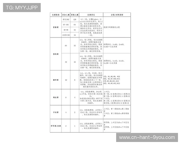 成都街舞队在世界滑板锦标赛中以86分稳居积分榜首位