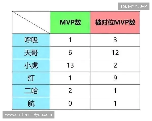 Tian带领打野战略新篇章 揭秘高效战术与决策背后的深度分析